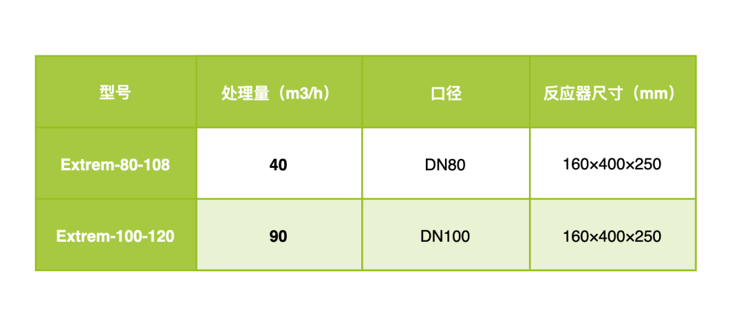 紧凑型中压紫外线消毒创新解决方案04.png 紧凑型中压紫外线消毒创新解决方案04.png