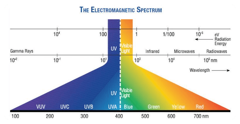 the eelctromagnetic spectrum.png