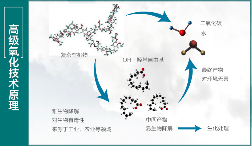 高级氧化技术原理.png