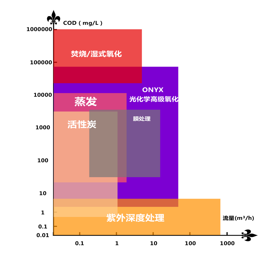 光化学坐标图.png 光化学坐标图.png